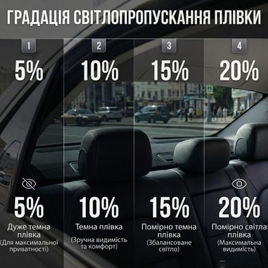 Купити Тонувальна плівка Професійна VLT 5% IR 60% UV 90% Ширина 50 см Довжина 1 Метр Антицарапка (AS05) 101229 Плівка тонувальна