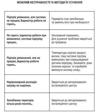 Купить Встраиваемый подогрев сидений Sigma SH T11 12V Плавный регулятор нагрева на одно сидение 2 шт 38684 Накидки с подогревом