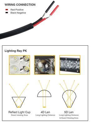 Купить Фара-LED Балка 635*43*80mm 120W (5W*24) 10-30V Дальний/Spot (LC4 5D 120W) (1шт) 3405 8698 Балка LED