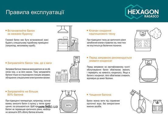 Купити Полімерно-композитний газовий балон Hexagon Ragasco 18,2л 57664 Газові плити, балони