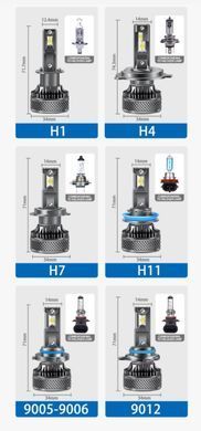Купити LED лампи автомобільні K18 H1 130W (19800lm 6000K +500% IP68 DC9-24V) 63447 LED Лампи K18
