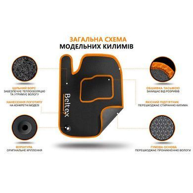Купить Ворсовые коврики передние для Porsche Macan 2014- с подпятником 2 шт (Carrera) 80387 Коврики для Porsche