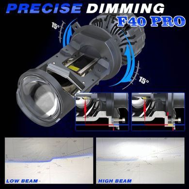 Купити LED лампи автомобільні F40 PRO H4 140W 14000Lm 6000K (Лінзовані D36 мм +350% З Обманкою Canbus) 82175 LED Лампи PRO Лінзовані