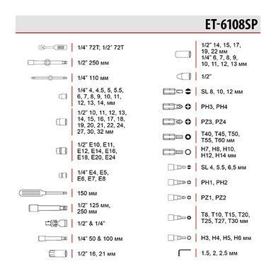 Купить Набор инструментов 1/2" & 1/4" 108 ед. INTERTOOL ET-6108SP 77882 Наборы инструментов