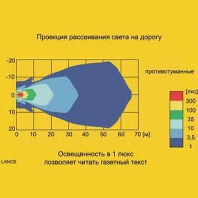Купить Противотуманная фара Wesem для Daewoo Lanos правая с лампой 1 шт (219,84P) 8441 Противотуманные фары модельные Иномарка